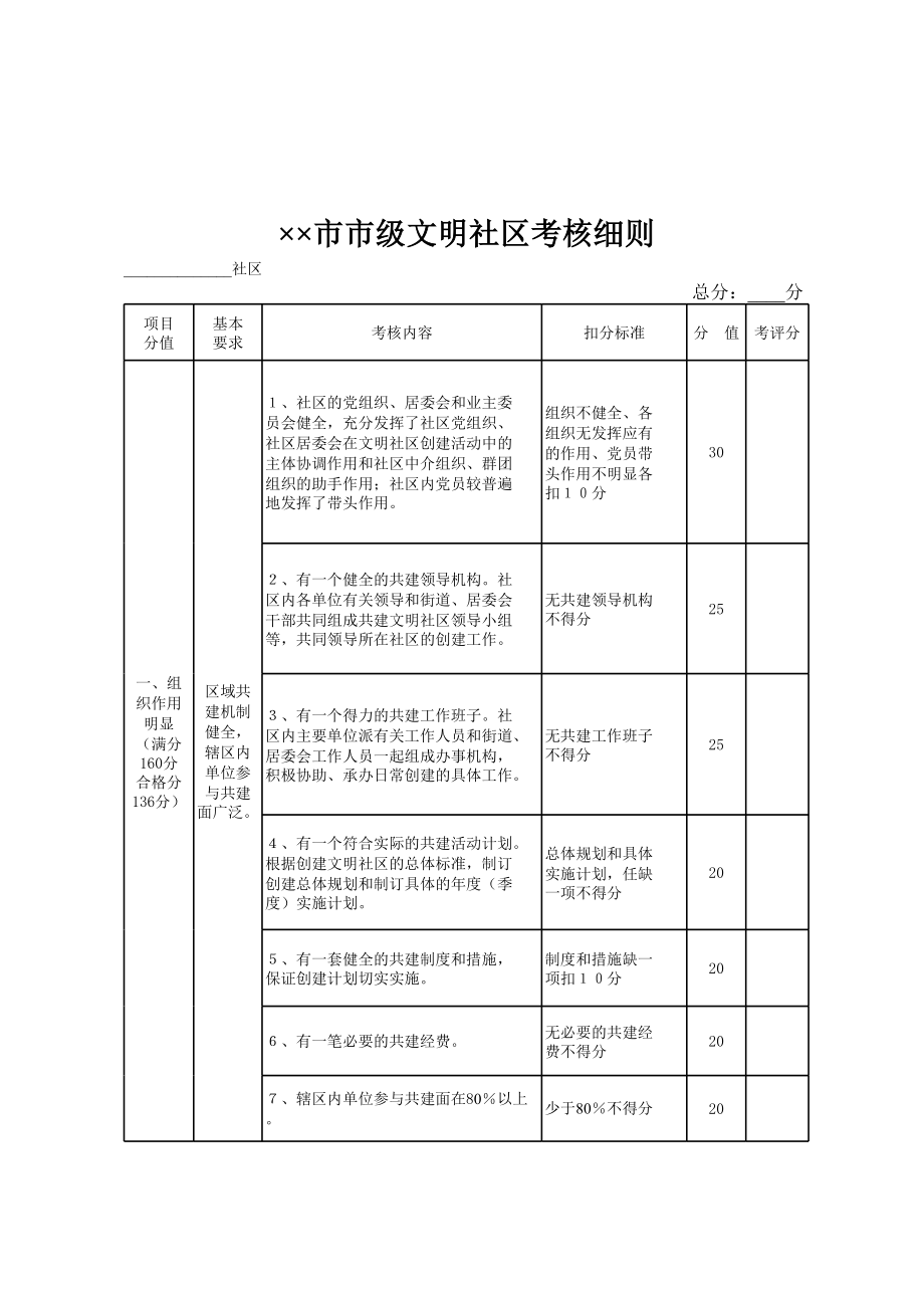 学生物理学习情况问卷表.xls_第1页