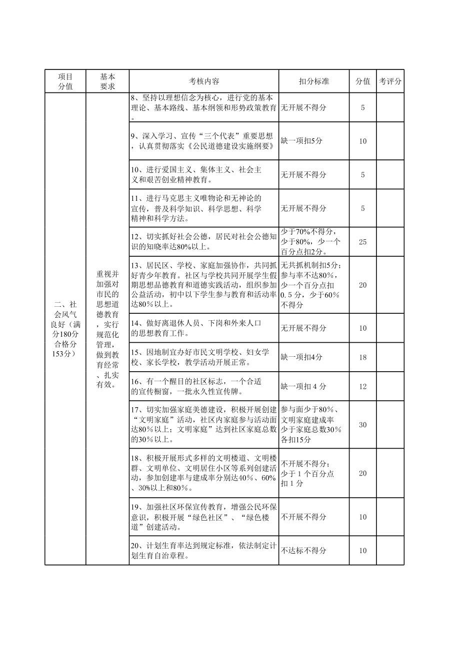 学生物理学习情况问卷表.xls_第2页