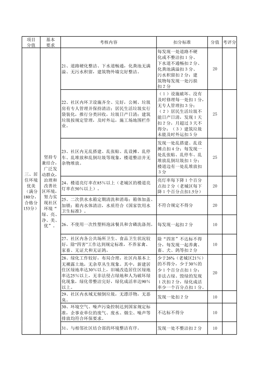 学生物理学习情况问卷表.xls_第3页