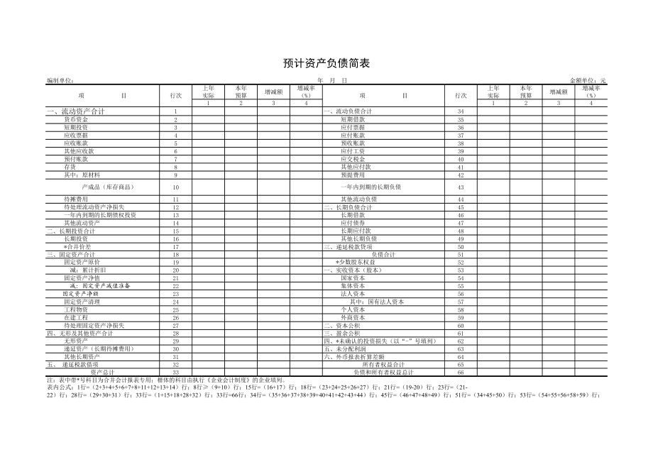 预计资产负债简表.xls_第1页