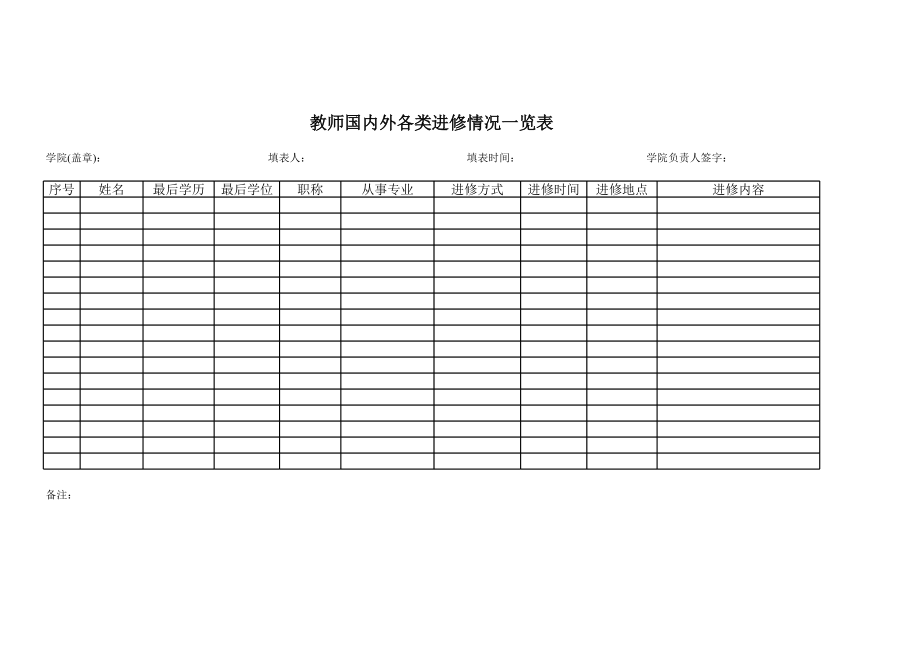 学院在国内外各类进修人员情况一览表及分析.xls_第1页