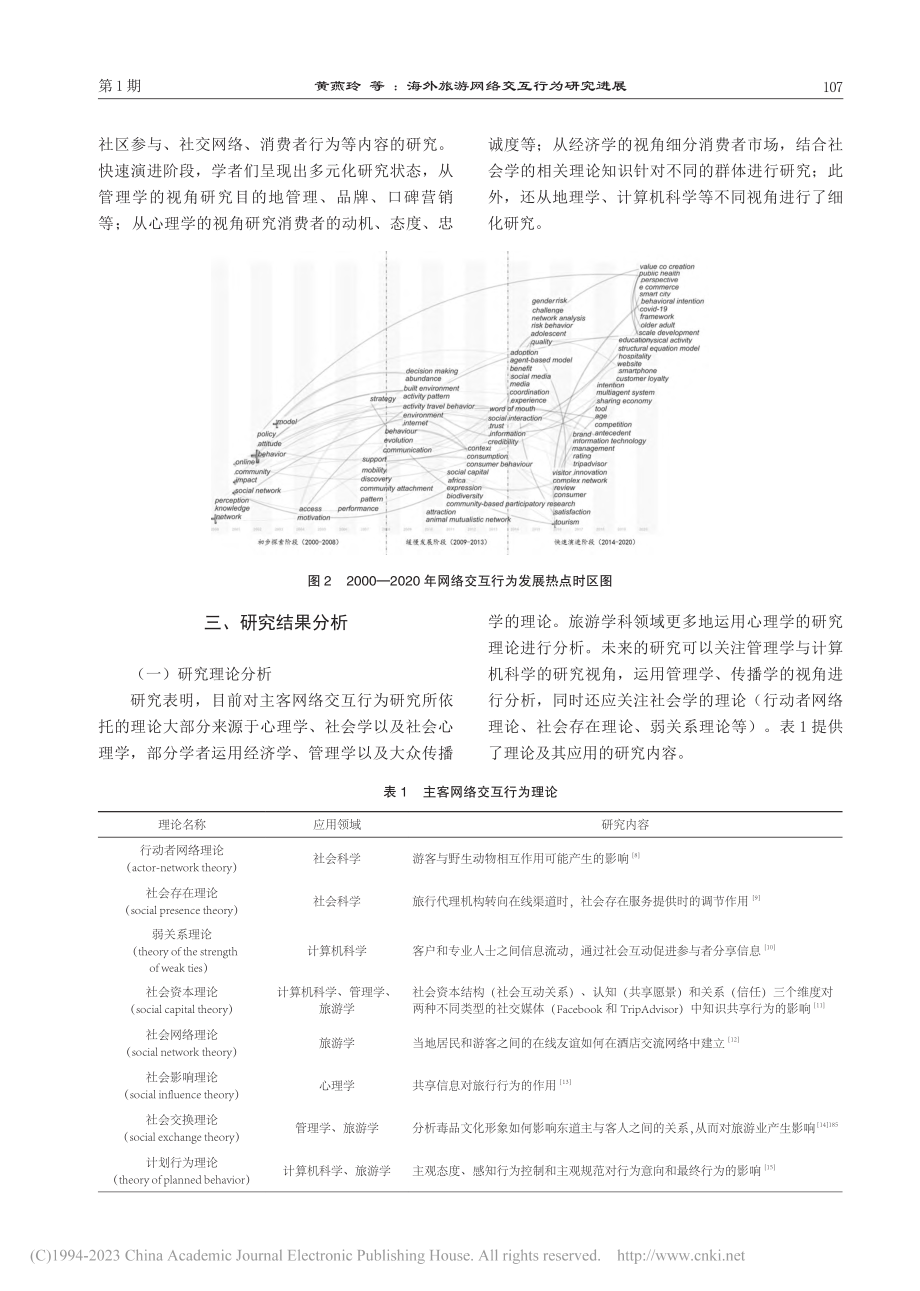 海外旅游网络交互行为研究进...—基于WOS二十年文献分析_黄燕玲.pdf_第3页