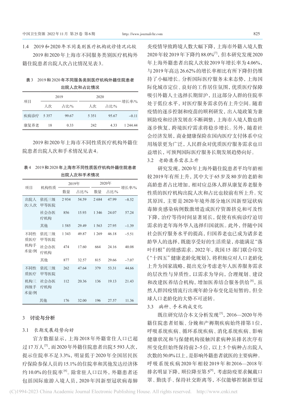 国际医疗服务高质量发展新思...上海市外籍住院患者实证分析_周璞.pdf_第3页