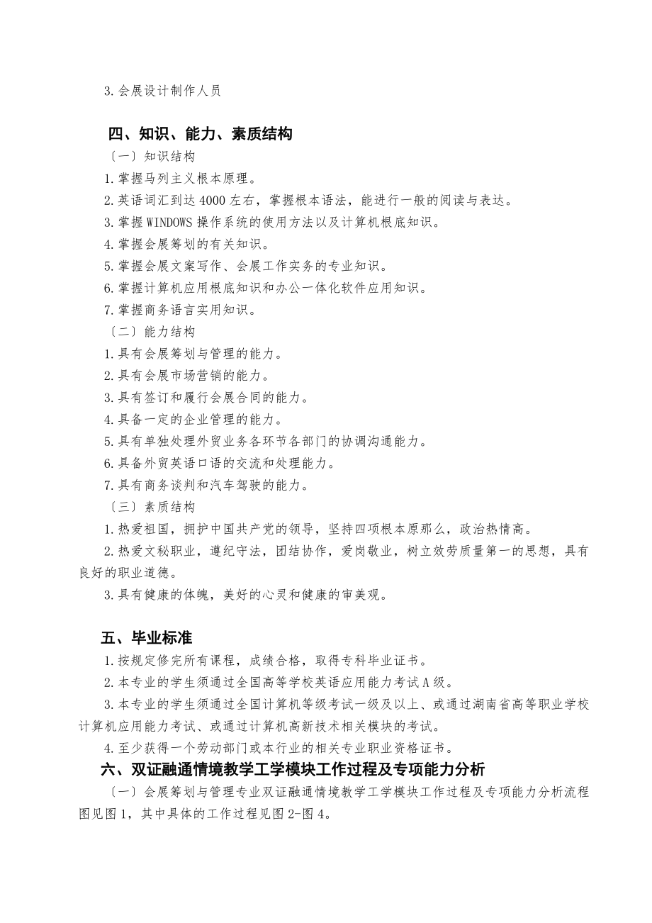 2023年会展策划与管理专业人才培养方案.doc_第2页