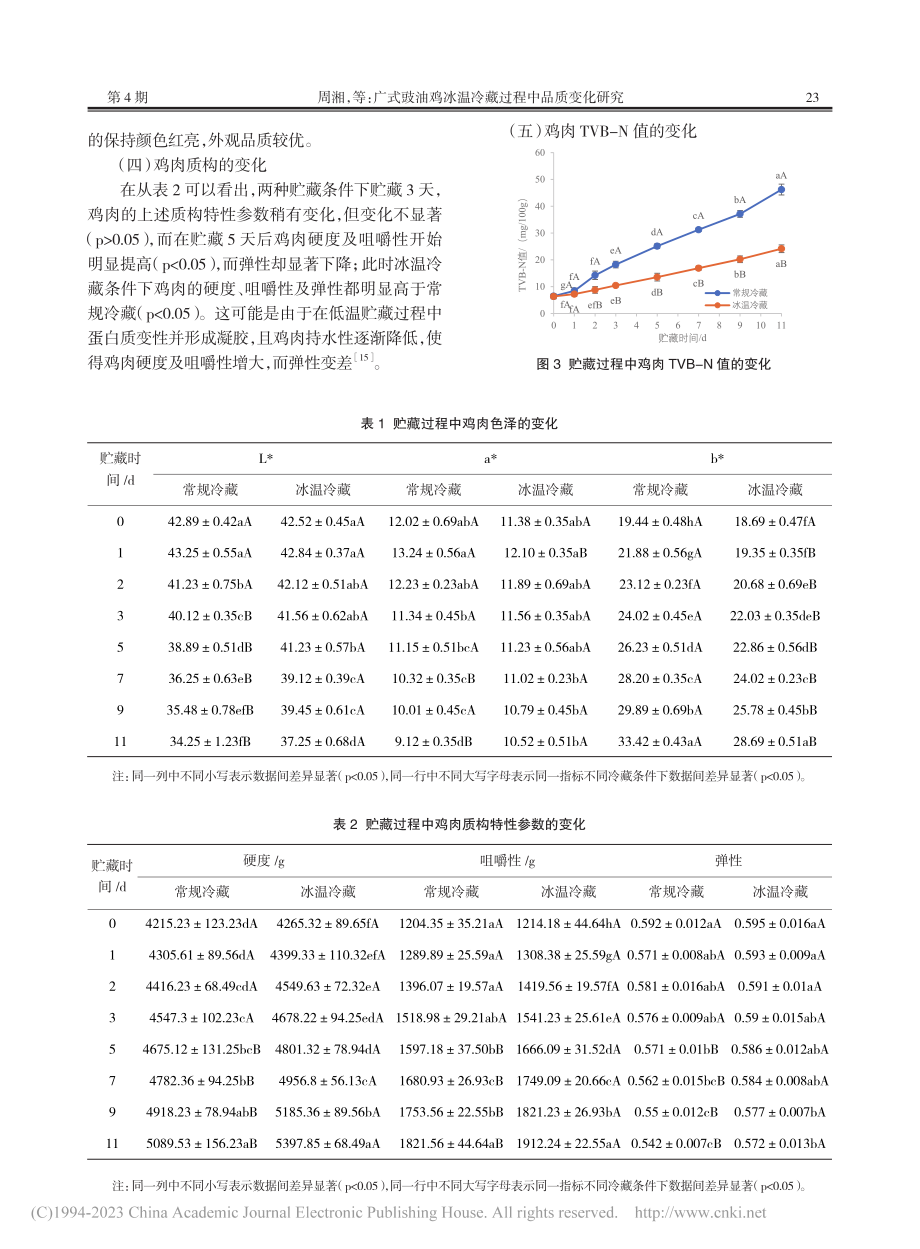 广式豉油鸡冰温冷藏过程中品质变化研究_周湘.pdf_第3页