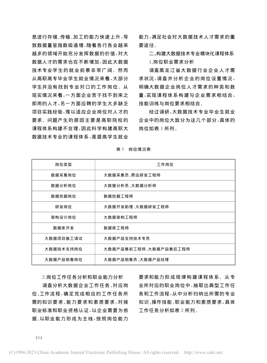 高职大数据技术专业模块化课程体系的构建_王登科.pdf_第2页