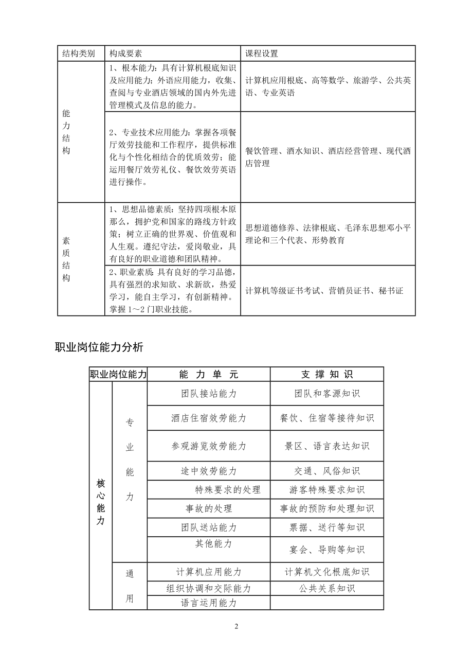 2023年中西餐餐饮管理方向人才培养方案.doc_第2页