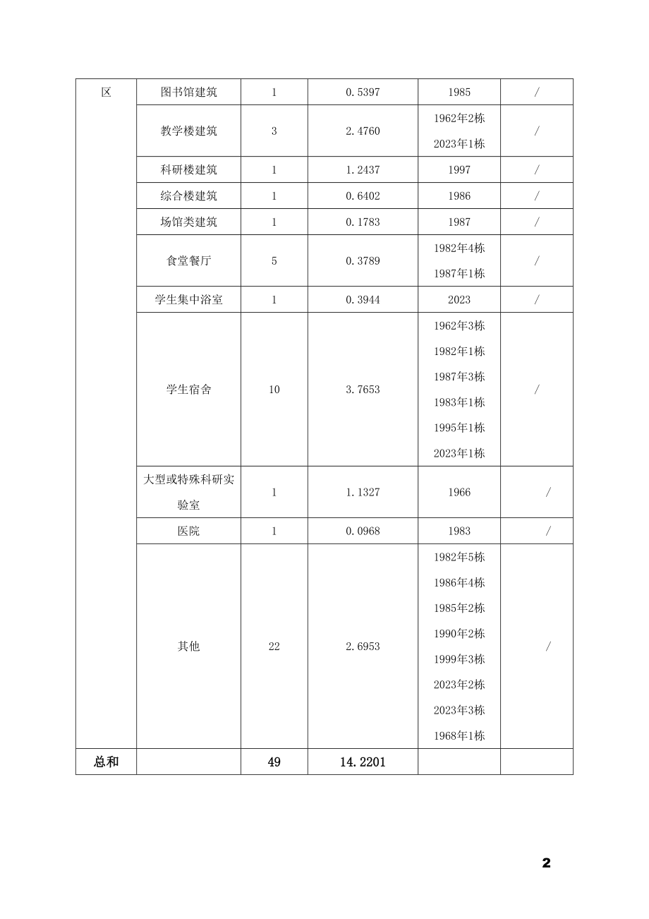 2023年建筑节能监管系统建设方案.doc_第3页