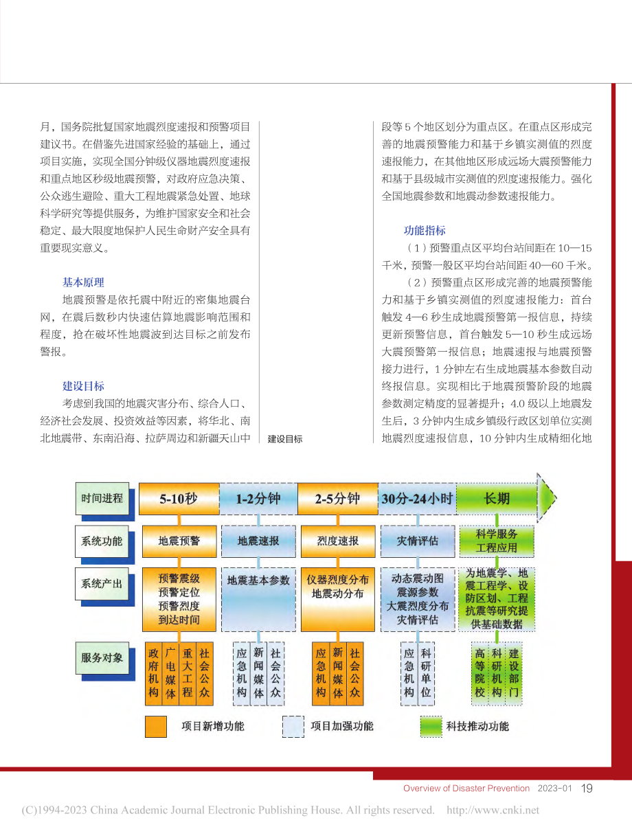 国家地震烈度速报与预警工程_肖武军.pdf_第2页