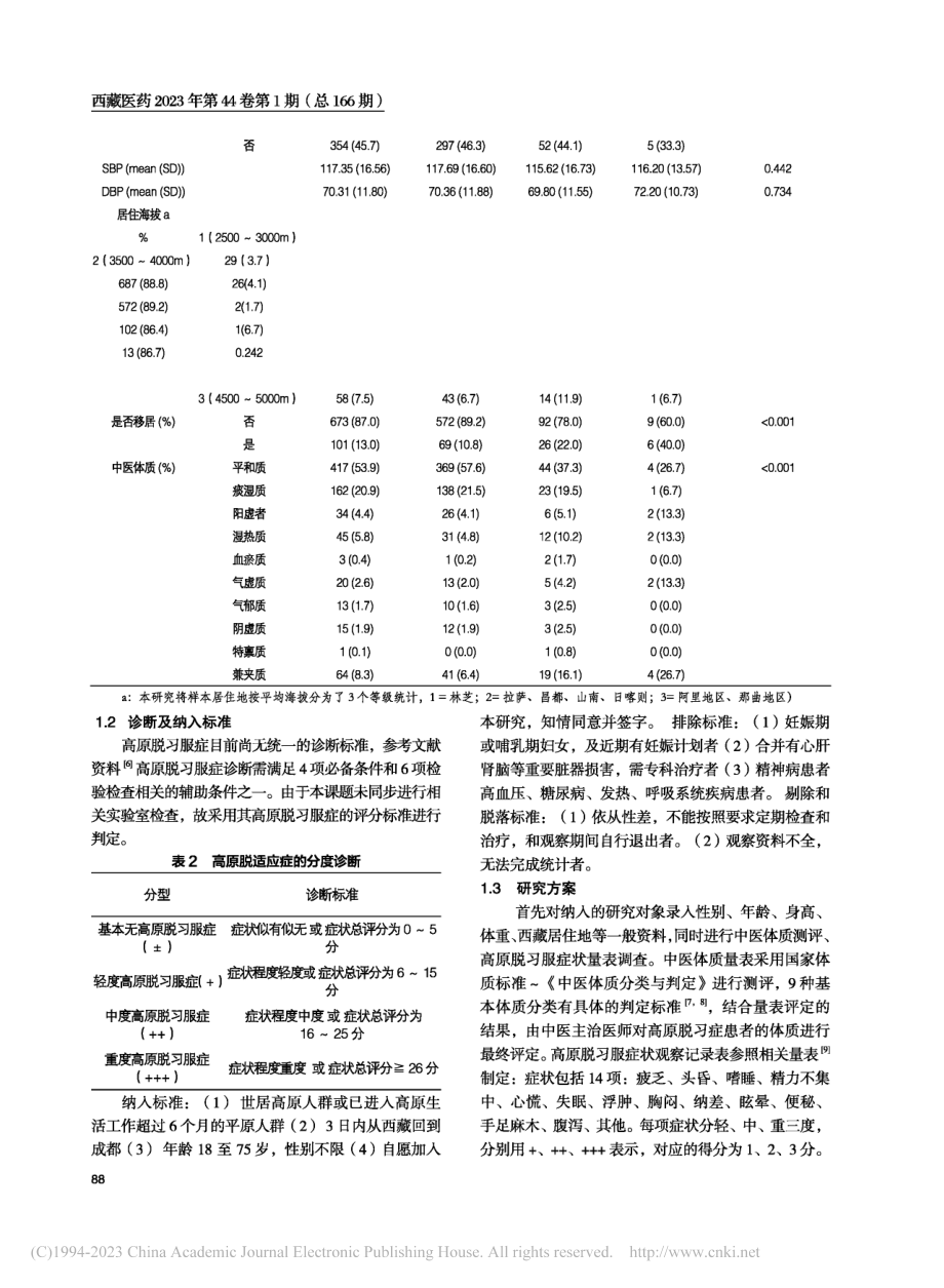 高原脱习服人群中医体质类型及相关因素调查分析_宋川.pdf_第2页