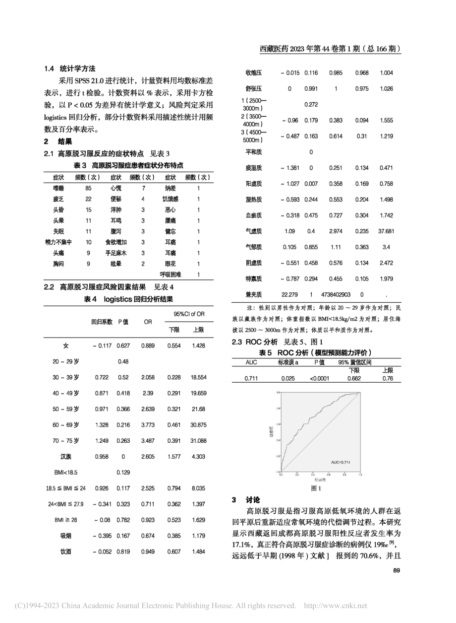 高原脱习服人群中医体质类型及相关因素调查分析_宋川.pdf_第3页