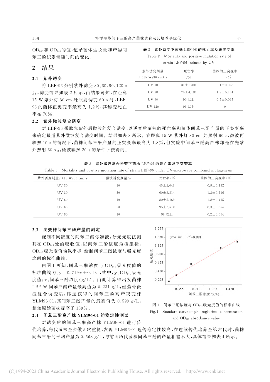 海洋生境间苯三酚高产菌株选育及其培养基优化_马湘君.pdf_第3页