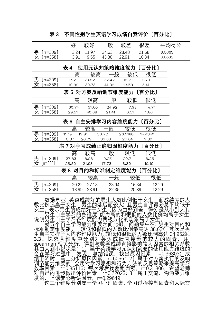 2023年三省市部分高中生英语自主学习的研究_.docx_第2页