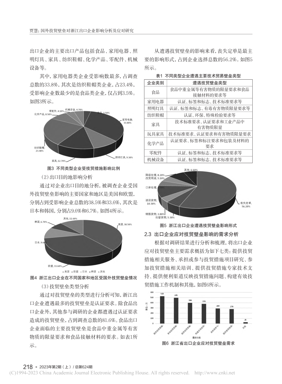 国外技贸壁垒对浙江出口企业影响分析及应对研究_贾慧.pdf_第3页