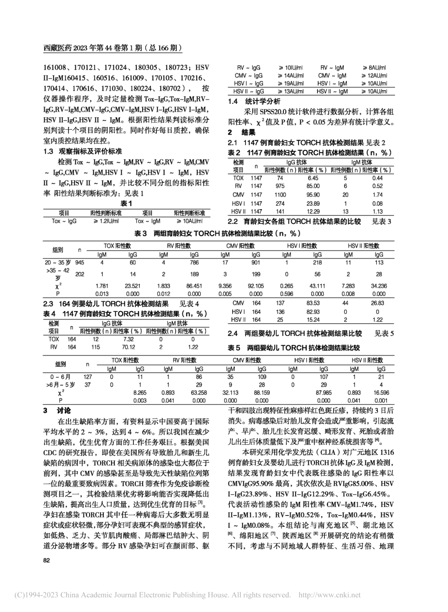 广元地区1311例育龄妇女...ORCH感染情况的调查分析_张博林.pdf_第2页