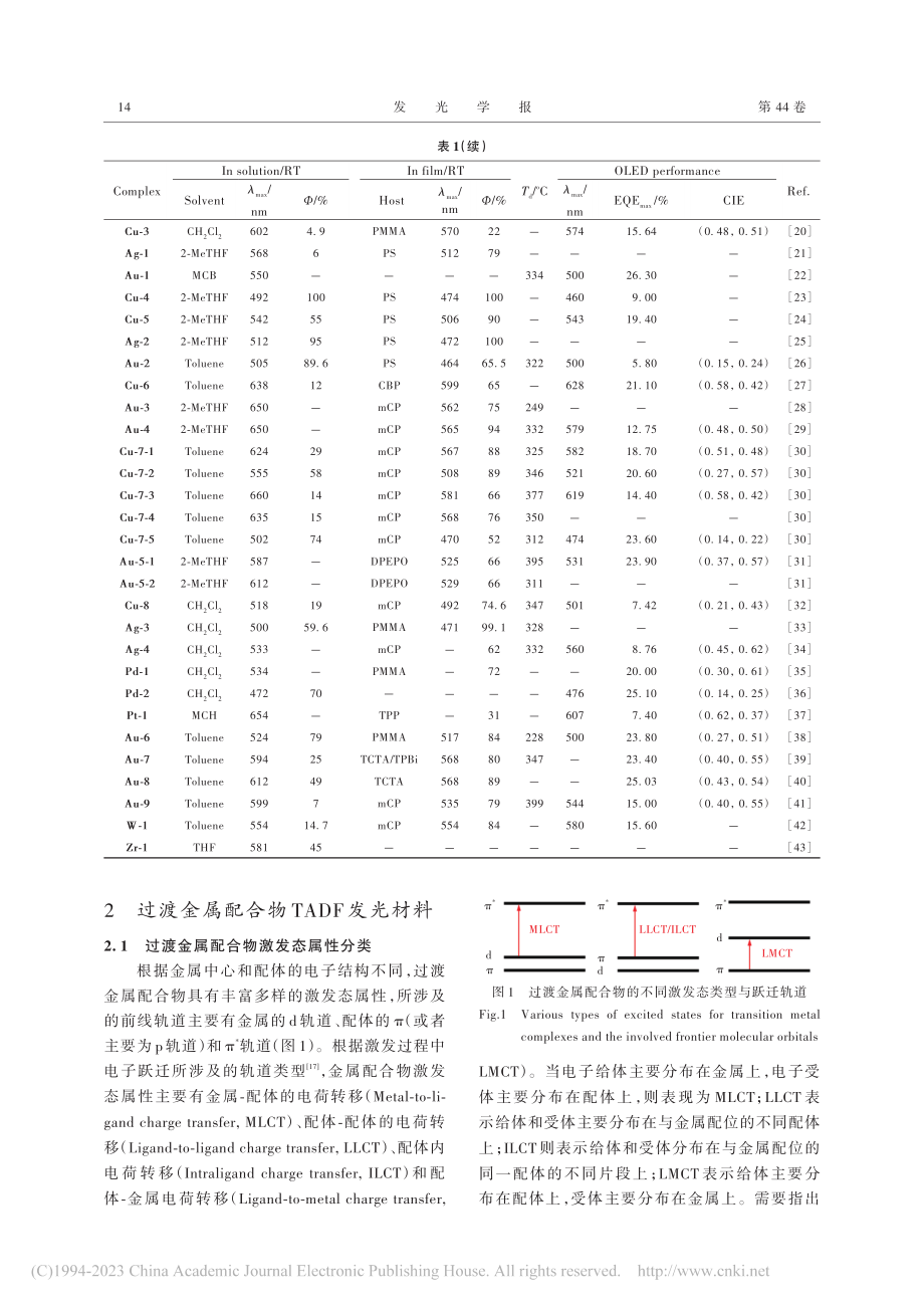 过渡金属配合物TADF发光材料研究进展_张靖羚.pdf_第3页