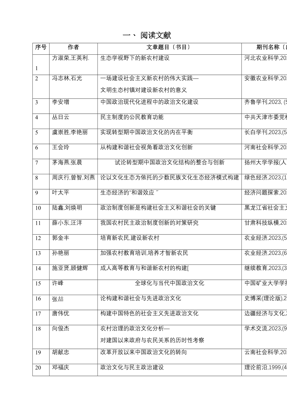 2023年社会主义新农村政治文化建设研究文献综述和开题报告.docx_第3页