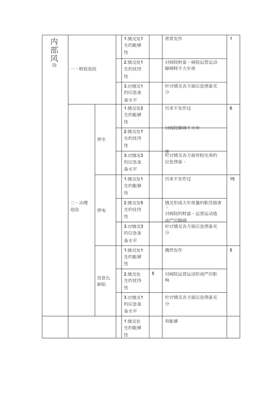 2023年医院风险评估报告.docx_第3页