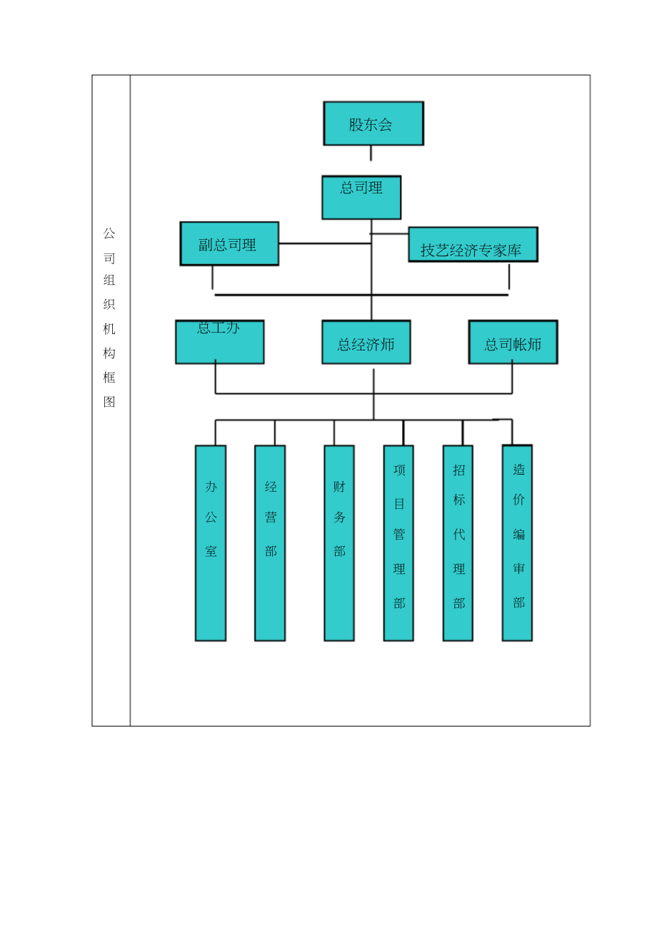 2023年招标代理工作服务实施方案细则.docx_第3页