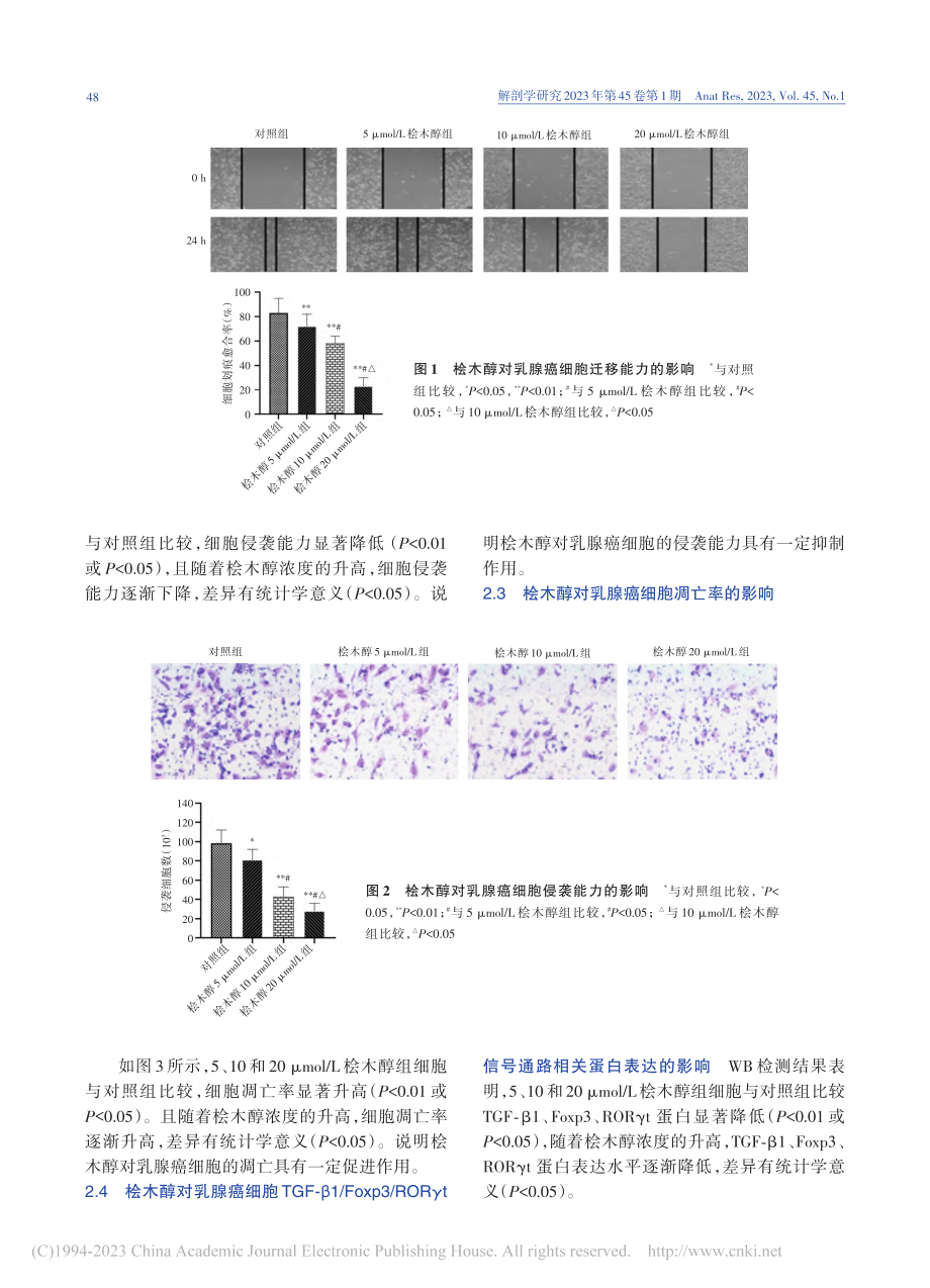 桧木醇通过TGF-β1_F...细胞侵袭、迁移及凋亡的影响_祝志川.pdf_第3页