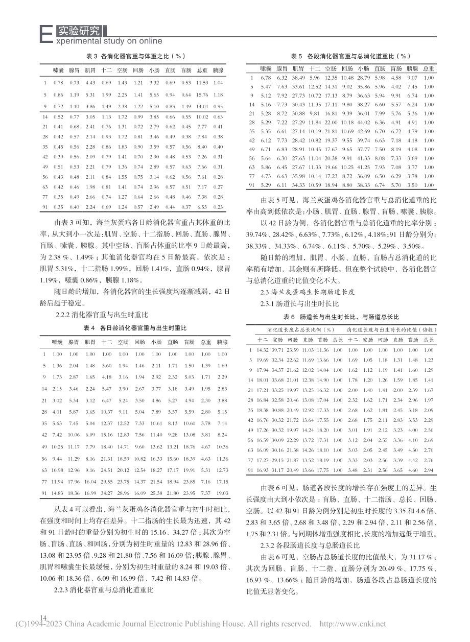 海兰灰蛋鸡1-91日龄消化器官的生长规律的研究_王娟.pdf_第2页