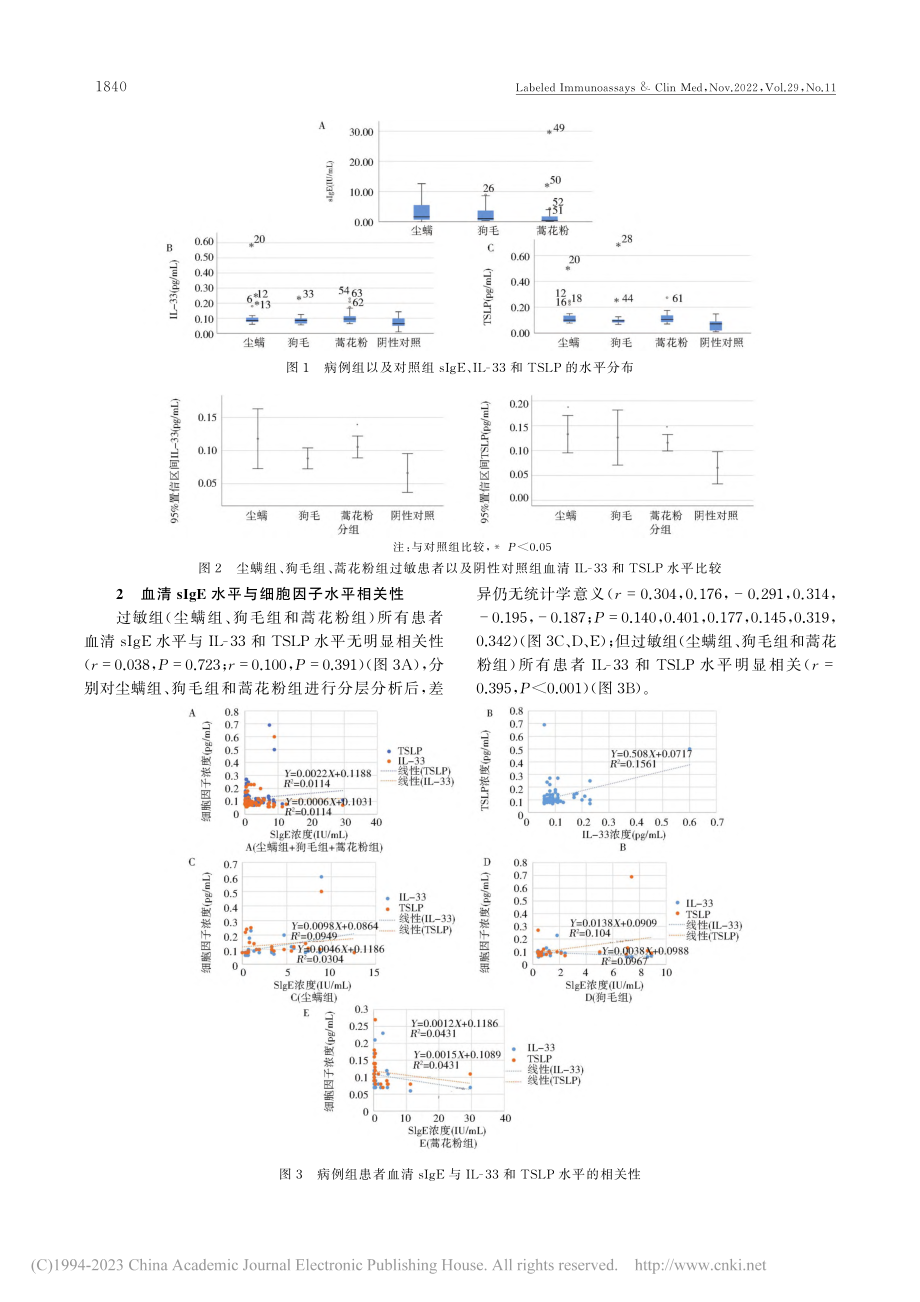 过敏性鼻炎_哮喘患者血清白...基质淋巴细胞生成素水平分析_孔瑞.pdf_第3页