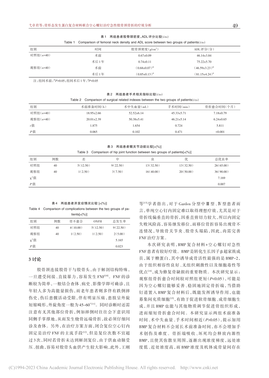 骨形态发生蛋白复合材料联合...疗急性股骨颈骨折的疗效分析_弋卓君.pdf_第3页