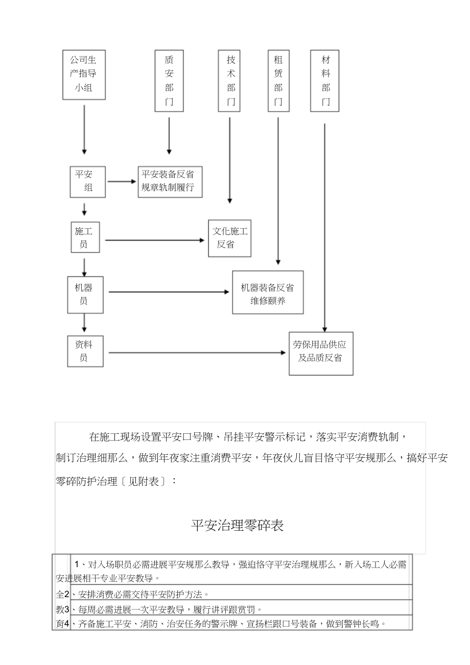 2023年君悦海棠健康路商业4地块安全文明施工方案.docx_第2页