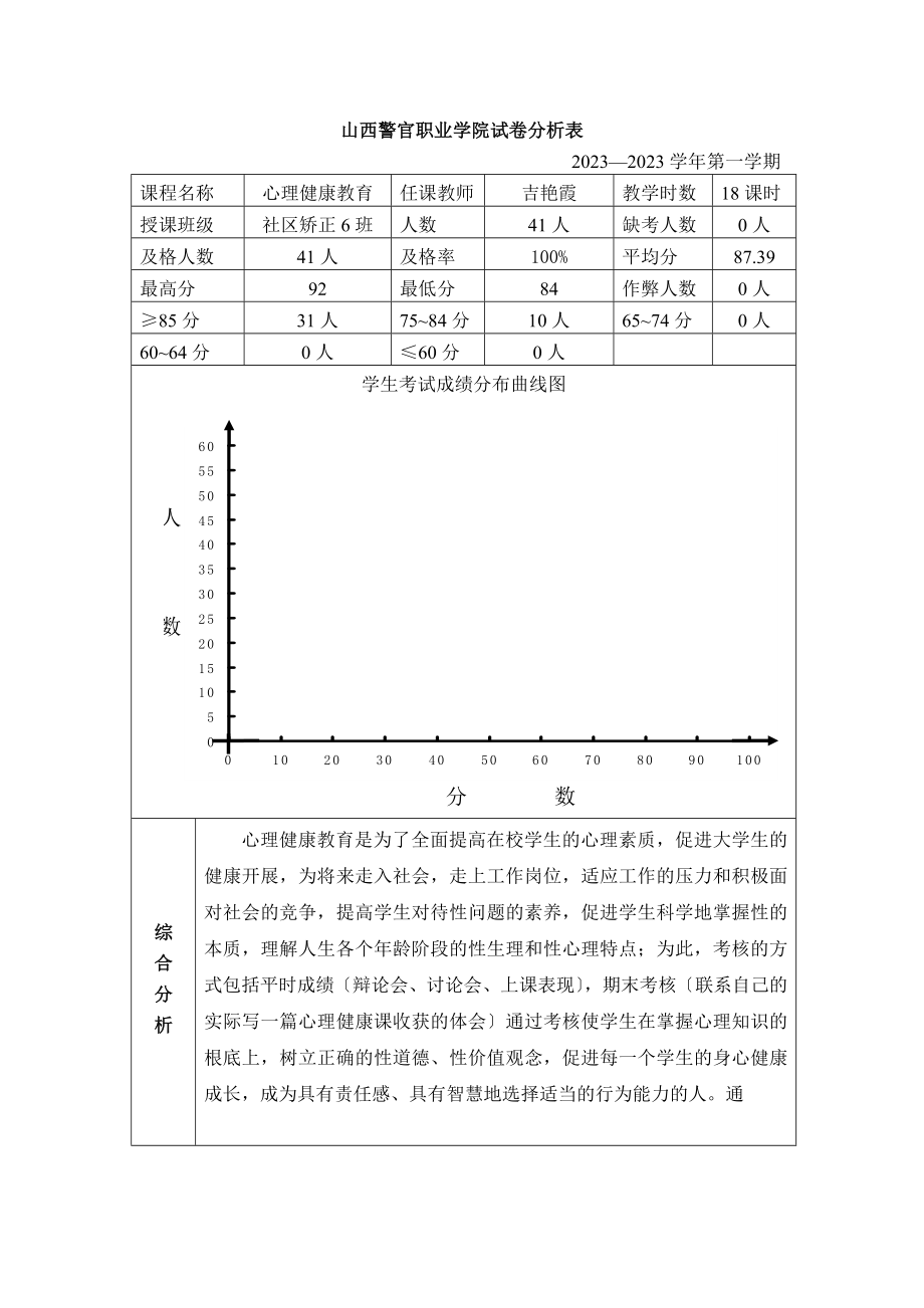 2023年心理健康试卷分析及分析报告.doc_第1页