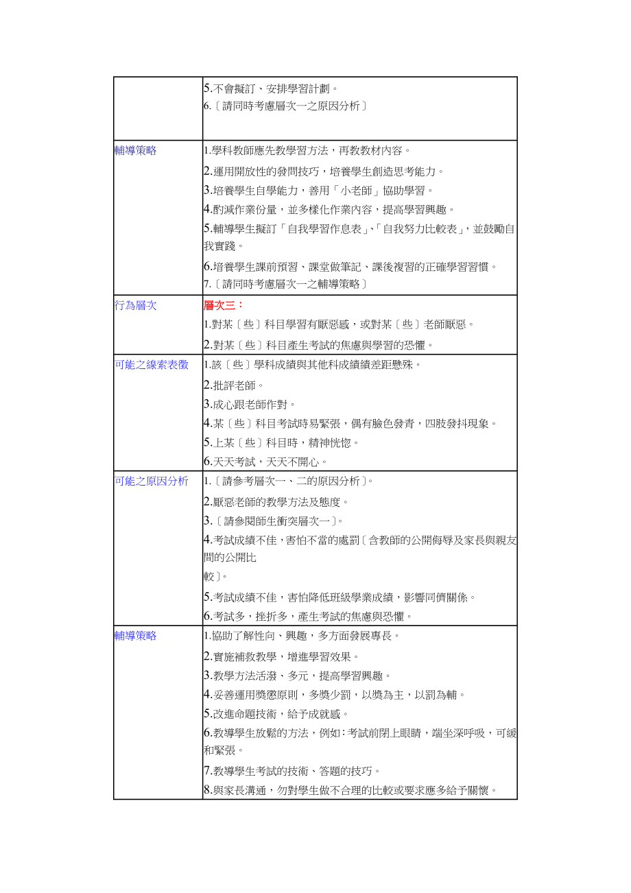 2023年学习困扰的原因分析辅导策略.doc_第2页