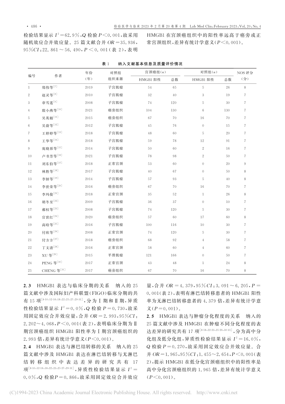 高迁移率族蛋白B1在宫颈癌...点及临床意义的Meta分析_张睿.pdf_第3页