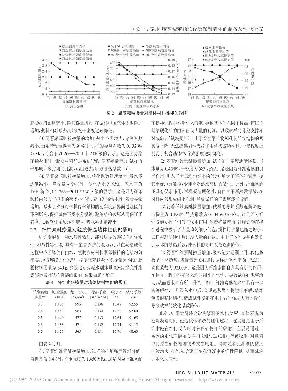 固废基聚苯颗粒轻质保温墙体的制备及性能研究_刘剑平.pdf_第3页