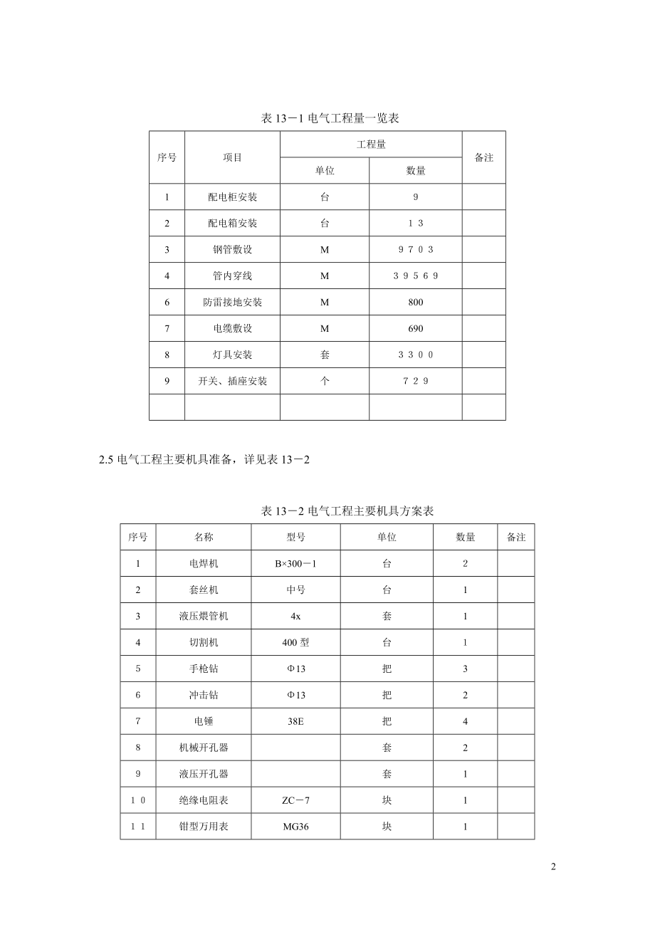 2023年建筑电气工程施工方案预备1.doc_第2页