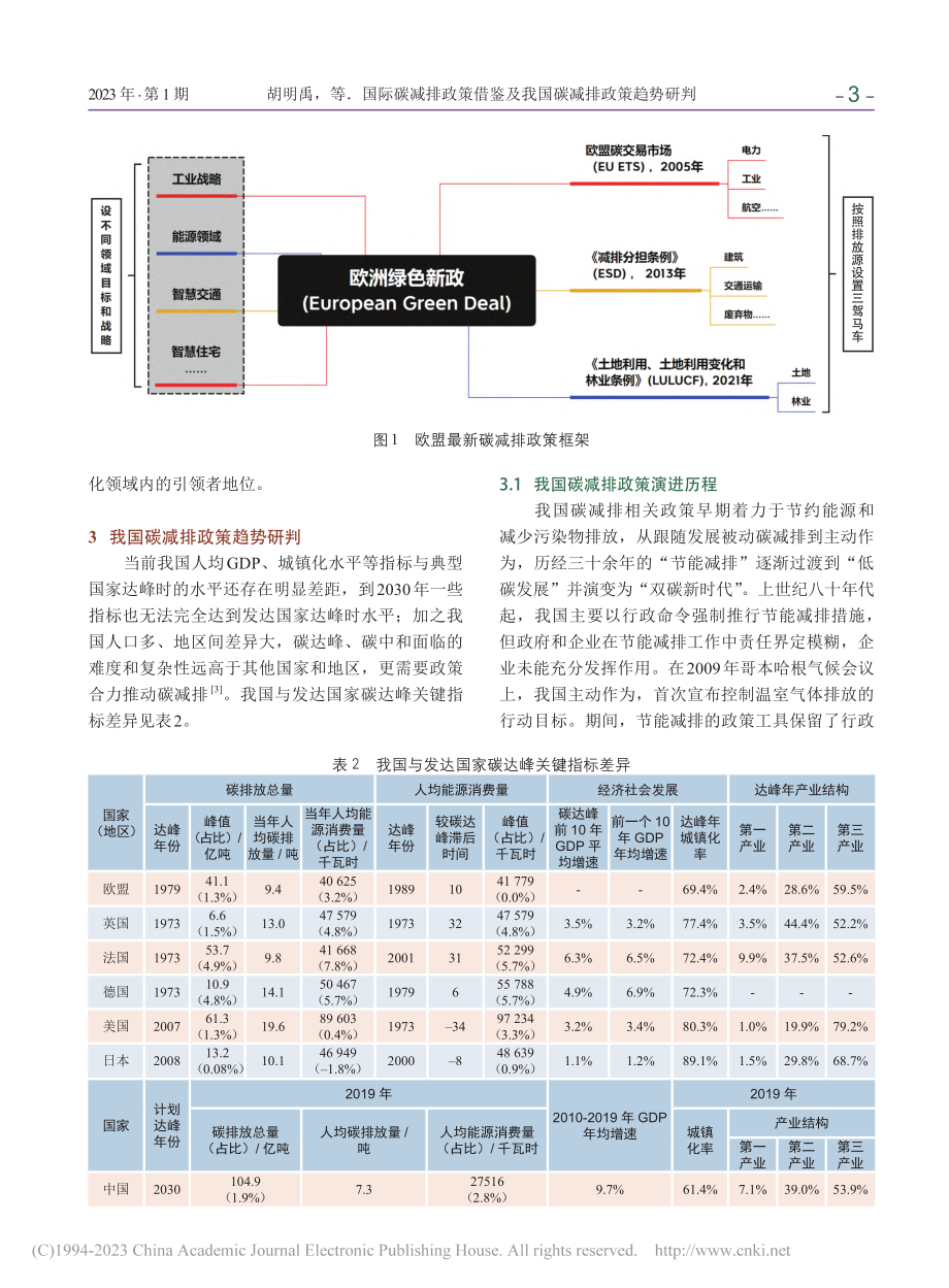 国际碳减排政策借鉴及我国碳减排政策趋势研判_胡明禹.pdf_第3页