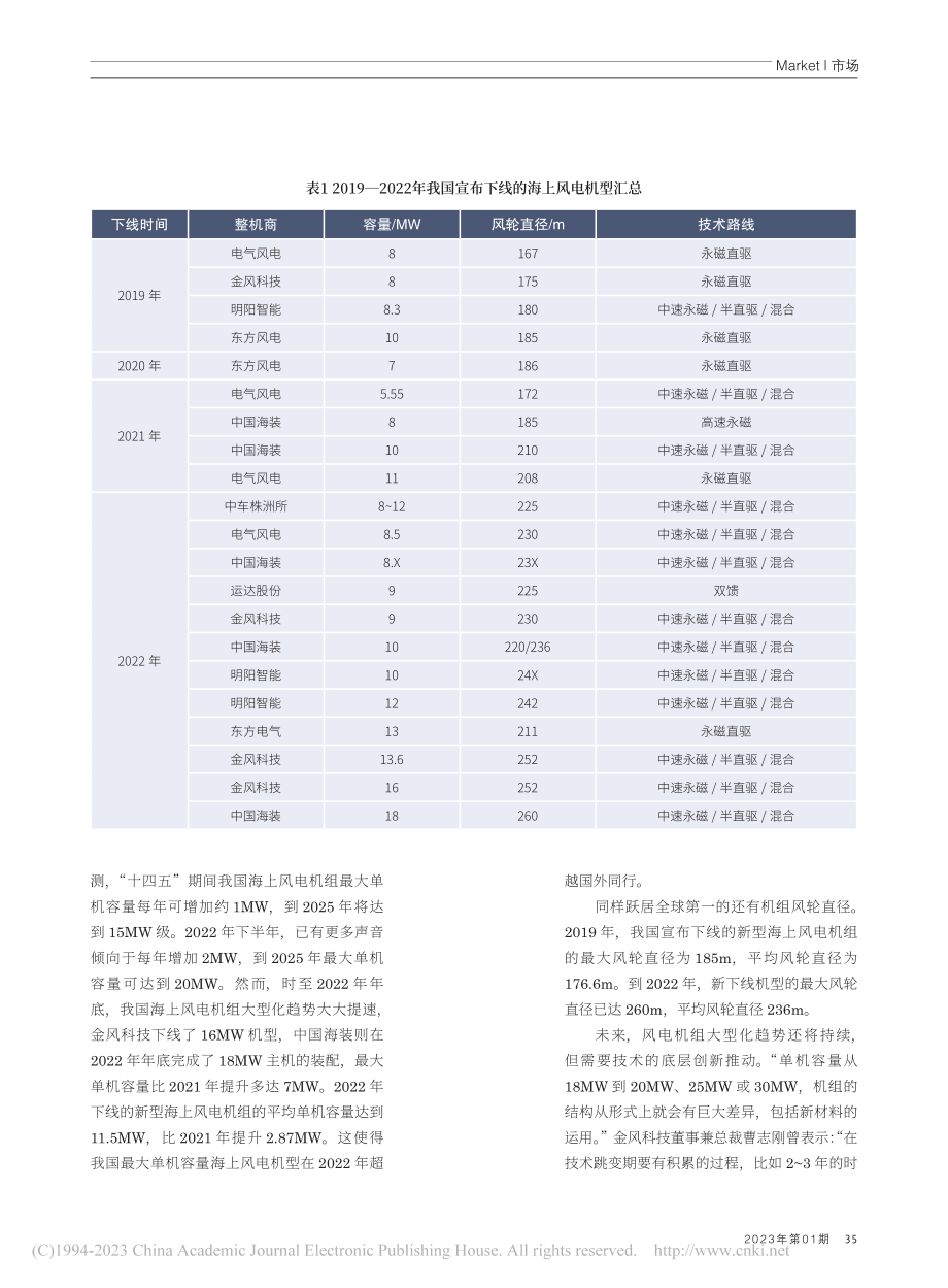 国内主要批发市场商情.pdf_第2页