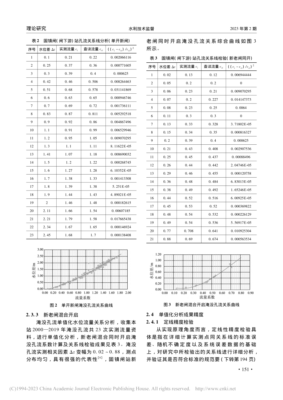 固镇闸站淹没孔流水位流量关系分析_刘玉.pdf_第3页