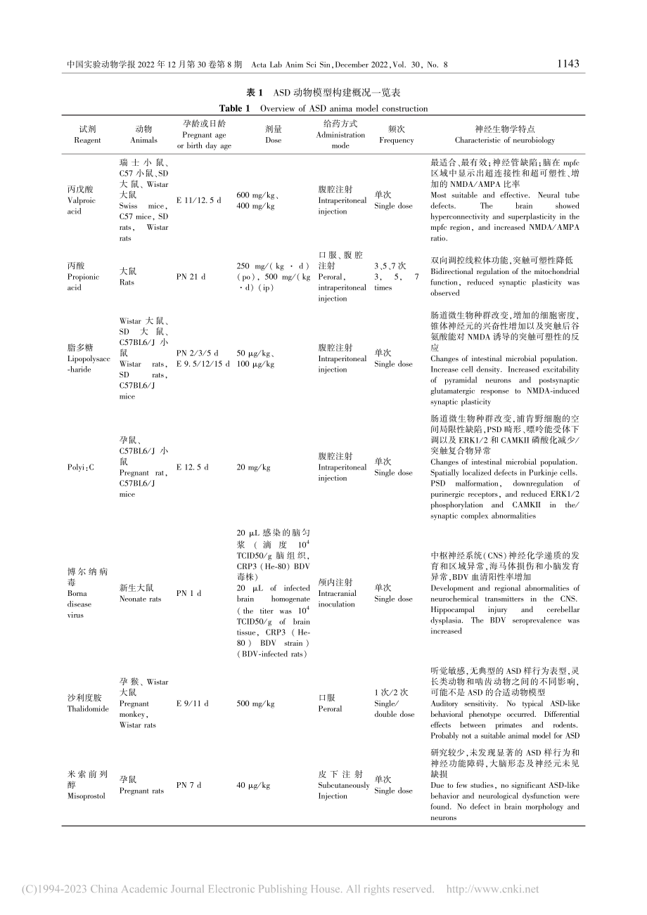 孤独症谱系障碍动物模型相关神经生物学研究进展_张雪原.pdf_第3页