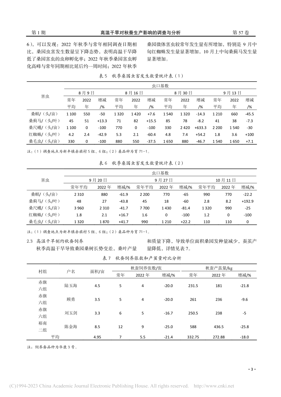 高温干旱对秋蚕生产影响的调查与分析_顾娟.pdf_第3页