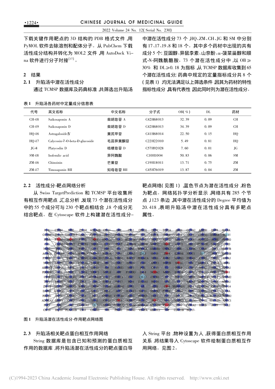 古代经典名方升陷汤治疗心血...机制和物质基准指标成分研究_朱慧明.pdf_第3页