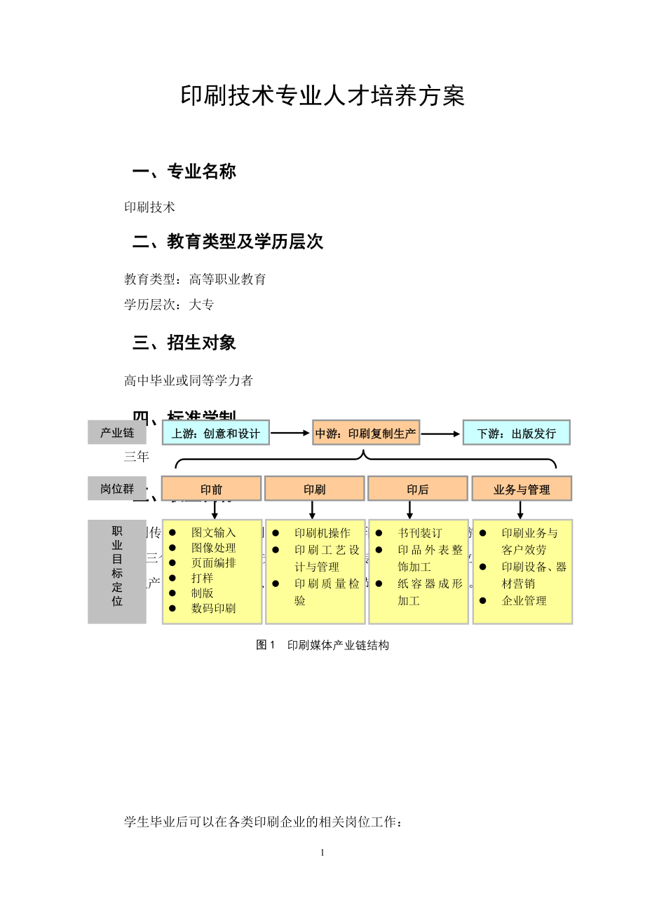 2023年印刷技术专业人才培养方案.doc_第3页