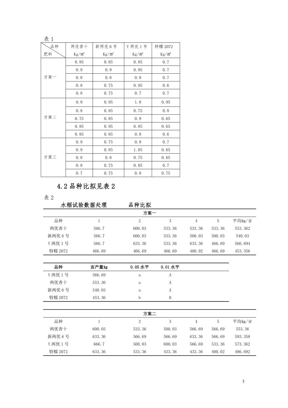 2023年水稻品种栽培试验结果报告.doc_第3页