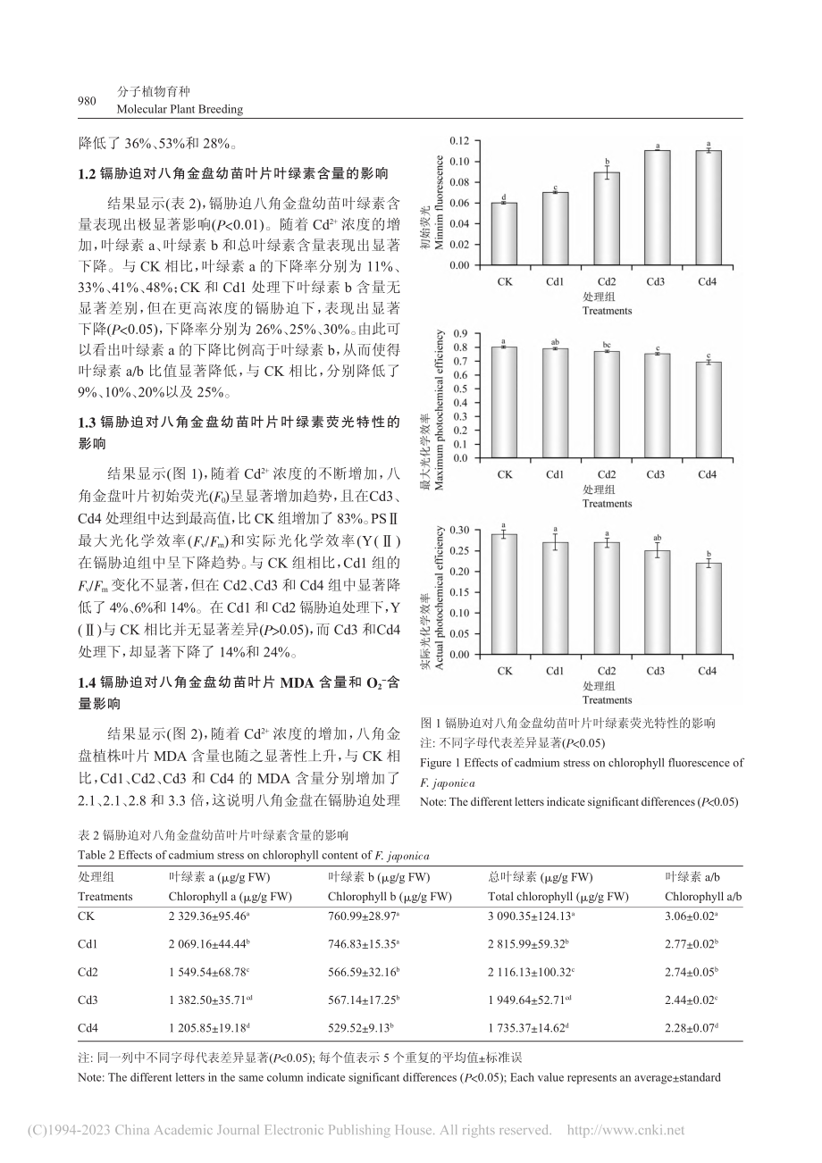 镉胁迫对八角金盘生长及生理特性的影响_张敏.pdf_第3页