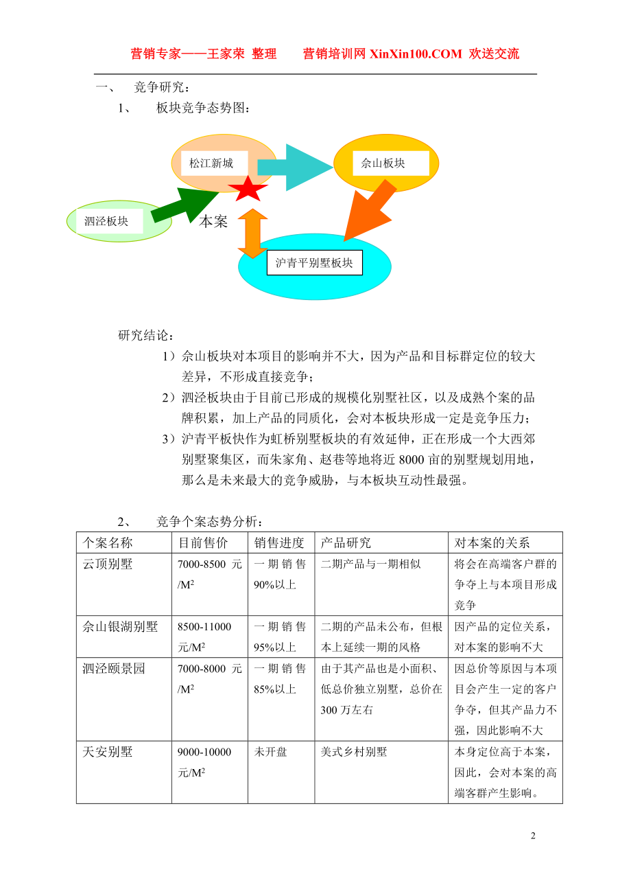 2023年王家荣冠华项目营销推广执行报告.doc_第2页