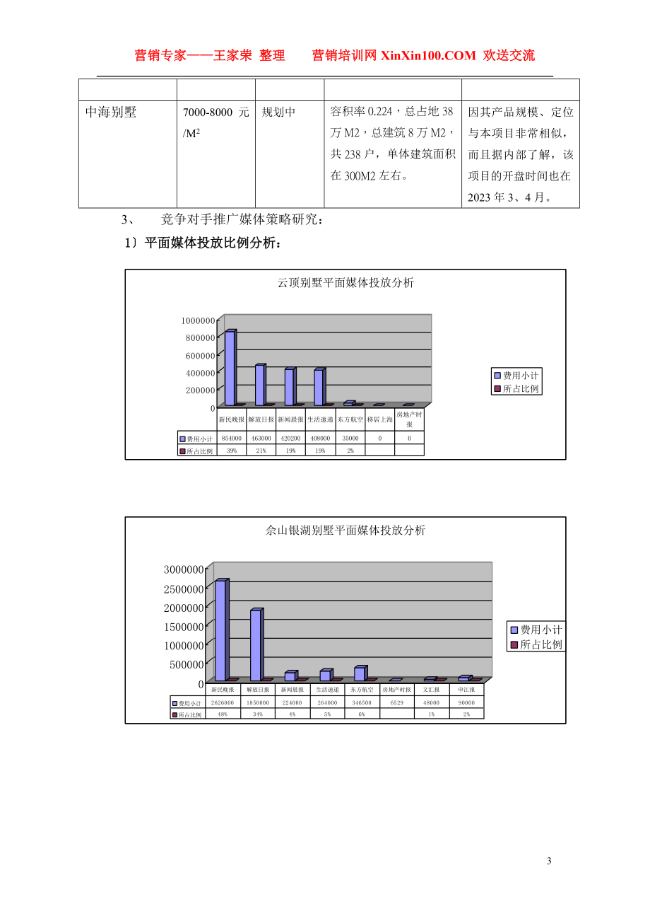 2023年王家荣冠华项目营销推广执行报告.doc_第3页