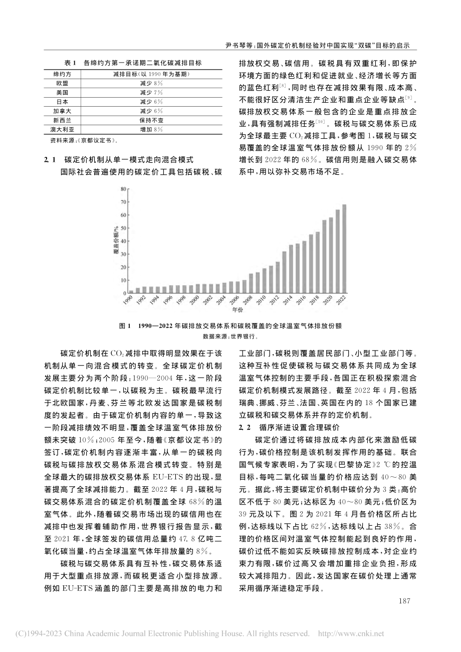 国外碳定价机制经验对中国实现“双碳”目标的启示_尹书琴.pdf_第2页