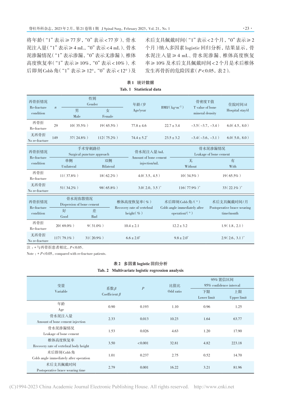 骨质疏松性椎体压缩性骨折经...发椎体再骨折的相关因素分析_姜天淇.pdf_第3页