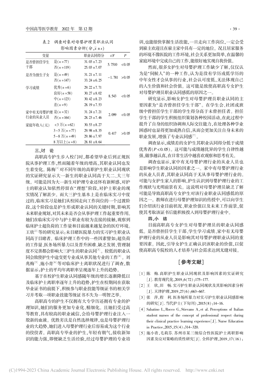 高职高专女护生对母婴护理员职业认同现状分析_王巧丽.pdf_第2页