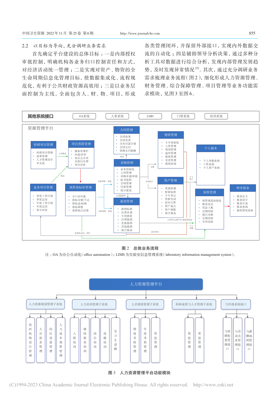 公共卫生机构资源管理平台建设与发展_道理.pdf_第3页