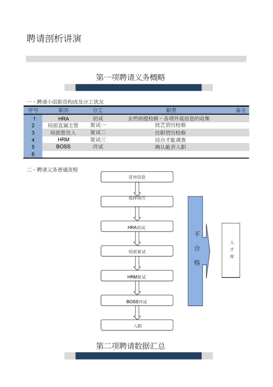 2023年最完整的招聘分析报告.docx_第1页