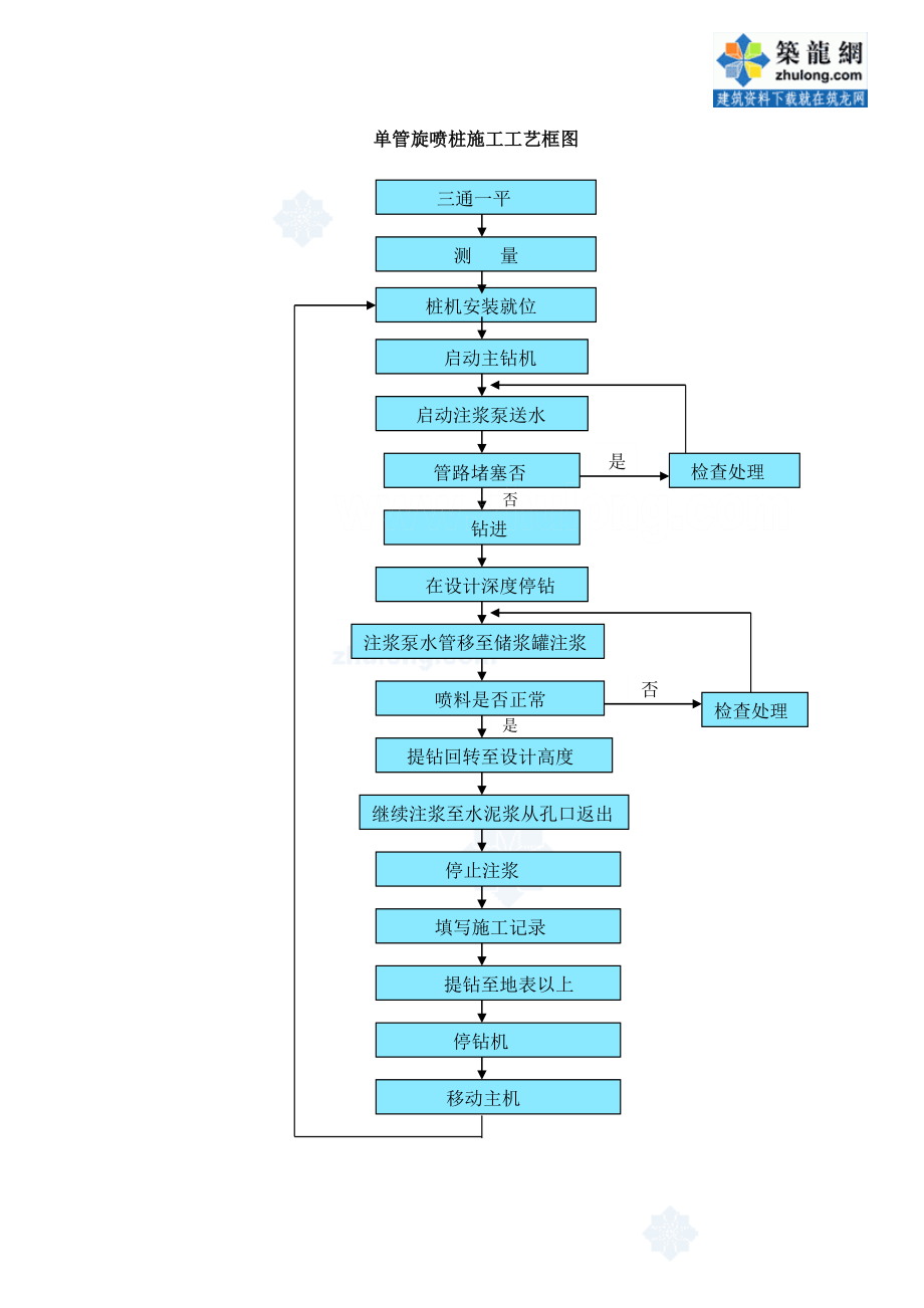 2023年某高速公路工程旋喷桩施工技术方案_secret.doc_第3页